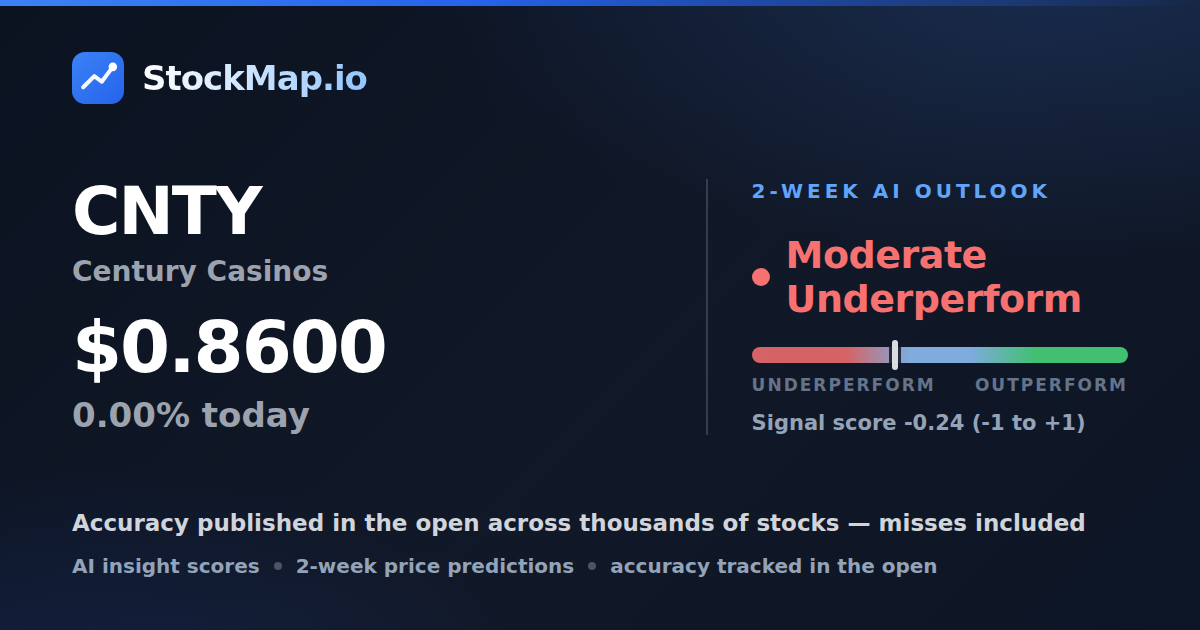 Century Casinos (CNTY) — StockMap 2-week forecast & tracked accuracy