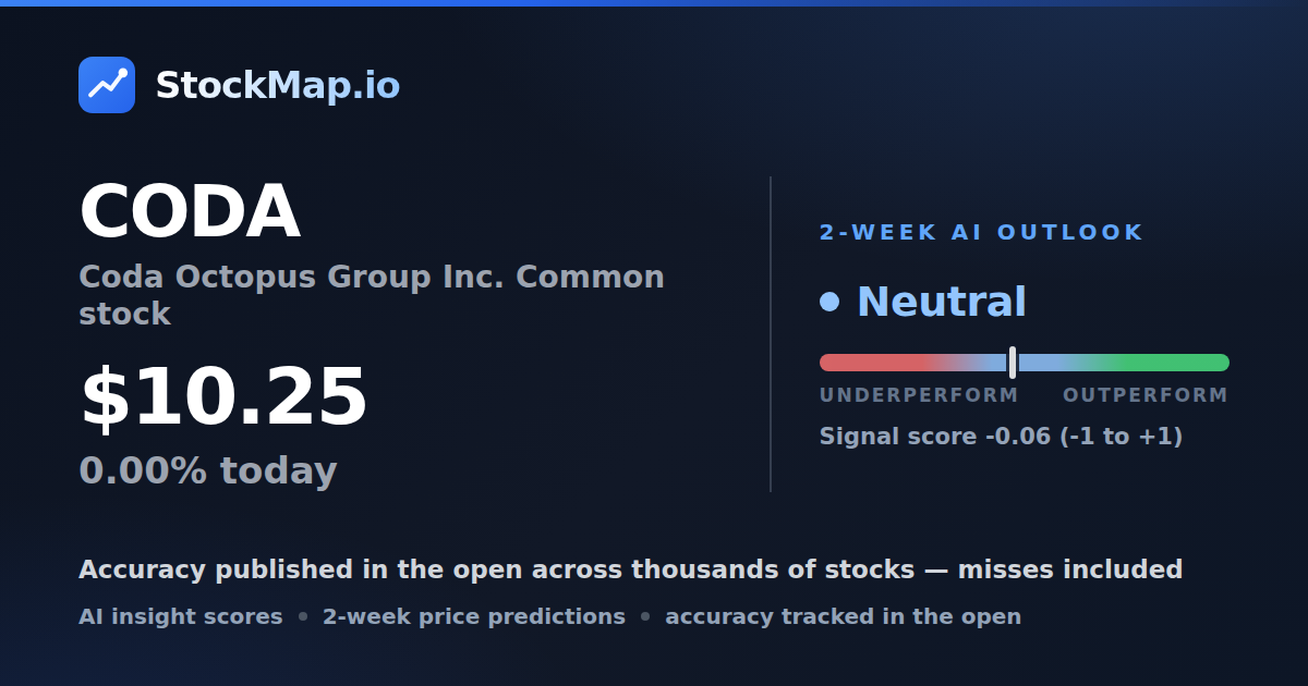 Coda Octopus Group Inc. Common stock (CODA) — StockMap 2-week forecast & tracked accuracy