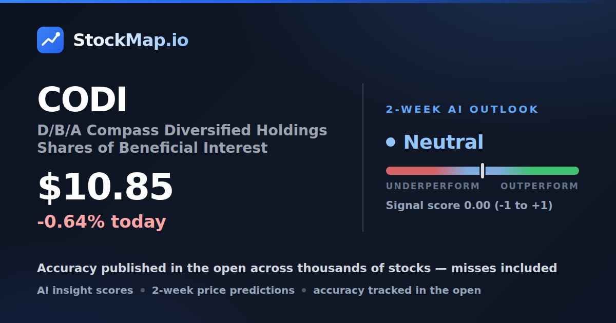D/B/A Compass Diversified Holdings Shares of Beneficial Interest (CODI) — StockMap 2-week forecast & tracked accuracy