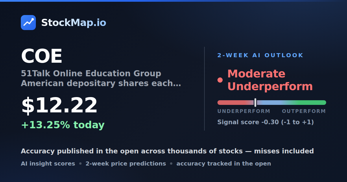 51Talk Online Education Group American depositary shares each representing 60 Class A ordinary shares (COE) — StockMap 2-week forecast & tracked accuracy