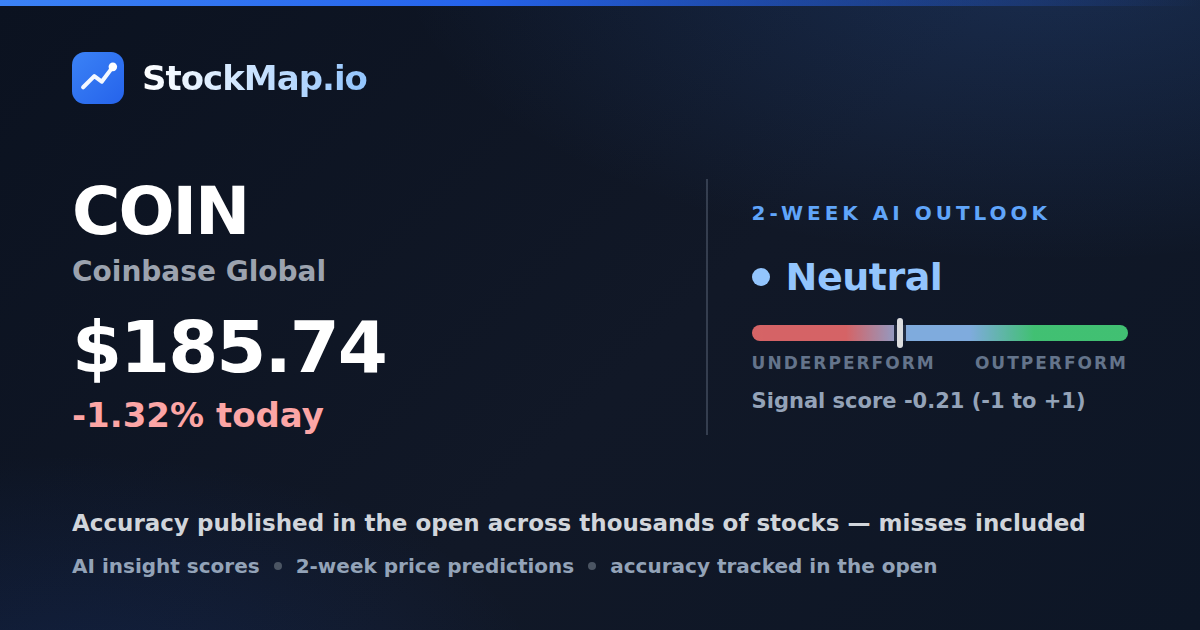 Coinbase Global (COIN) — StockMap 2-week forecast & tracked accuracy