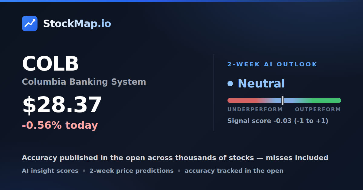 Columbia Banking System (COLB) — StockMap 2-week forecast & tracked accuracy