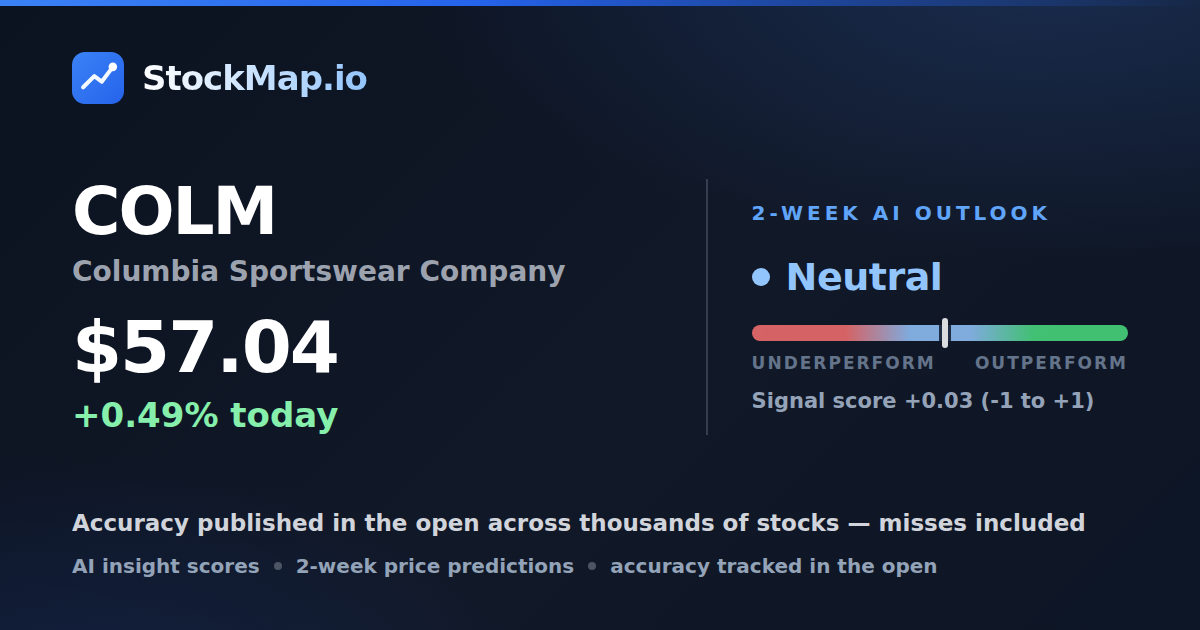 Columbia Sportswear Company (COLM) — StockMap 2-week forecast & tracked accuracy
