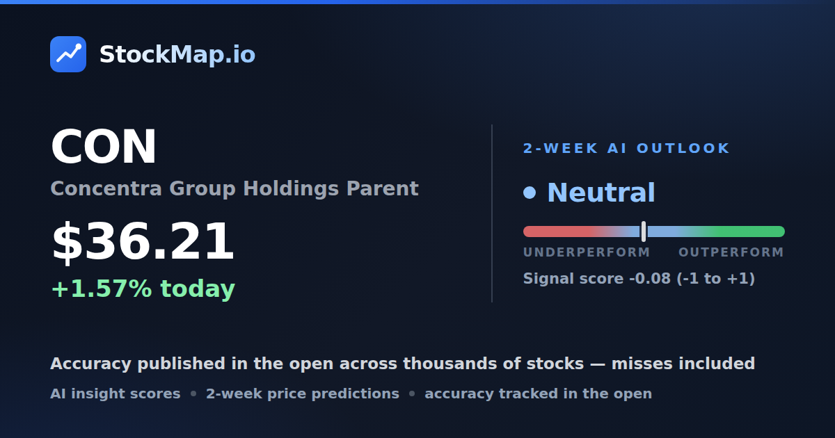 Concentra Group Holdings Parent (CON) — StockMap 2-week forecast & tracked accuracy