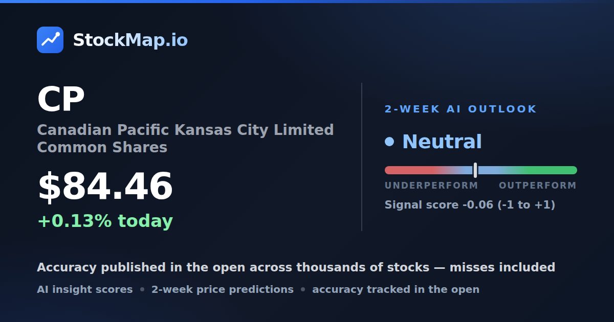 Canadian Pacific Kansas City Limited Common Shares (CP) — StockMap 2-week forecast & tracked accuracy