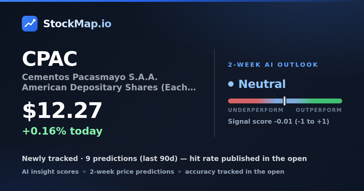 Cementos Pacasmayo S.A.A. American Depositary Shares (Each representing five Common Shares) (CPAC) — StockMap 2-week forecast & tracked accuracy