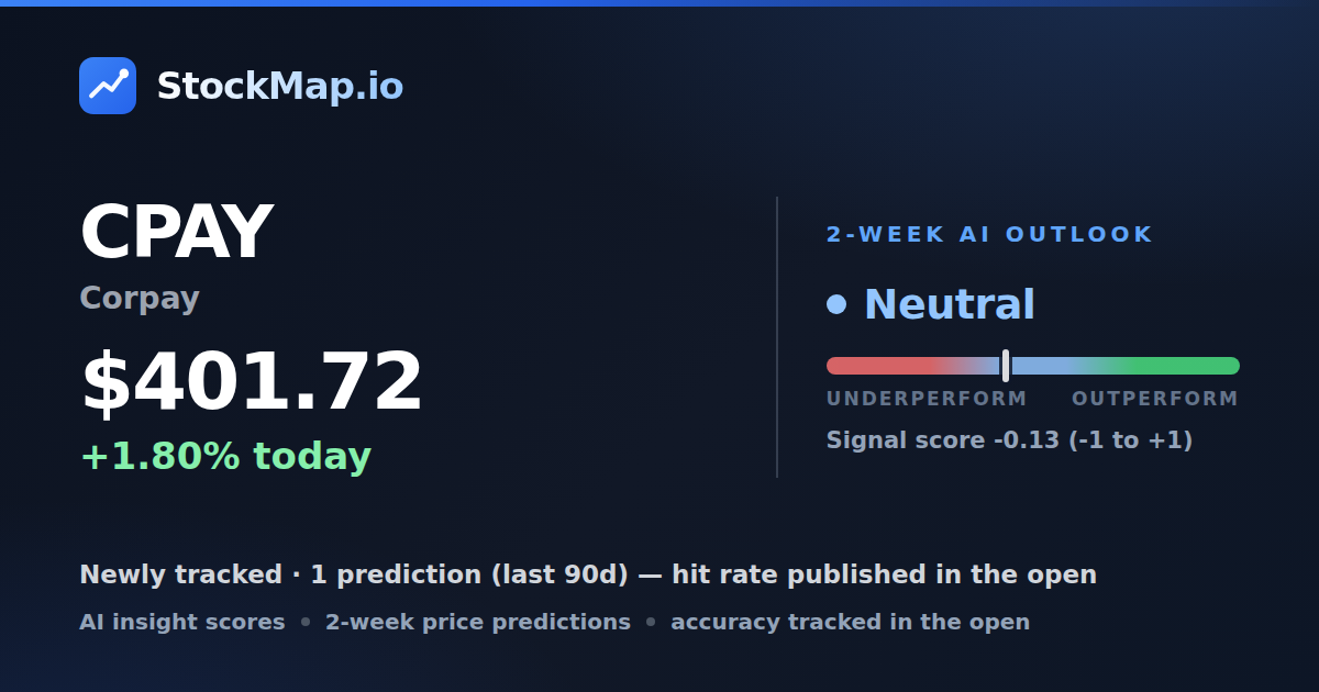 Corpay (CPAY) — StockMap 2-week forecast & tracked accuracy