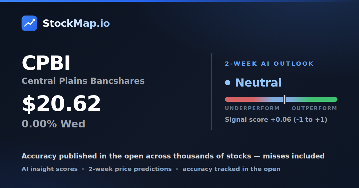 Central Plains Bancshares (CPBI) — StockMap 2-week forecast & tracked accuracy