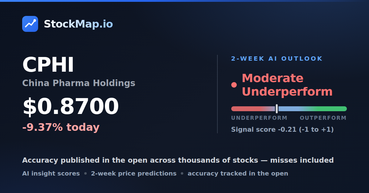 China Pharma Holdings (CPHI) — StockMap 2-week forecast & tracked accuracy