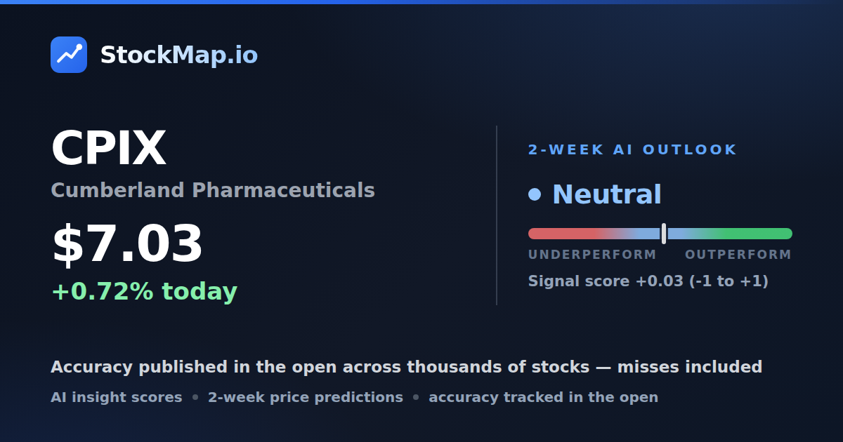 Cumberland Pharmaceuticals (CPIX) — StockMap 2-week forecast & tracked accuracy