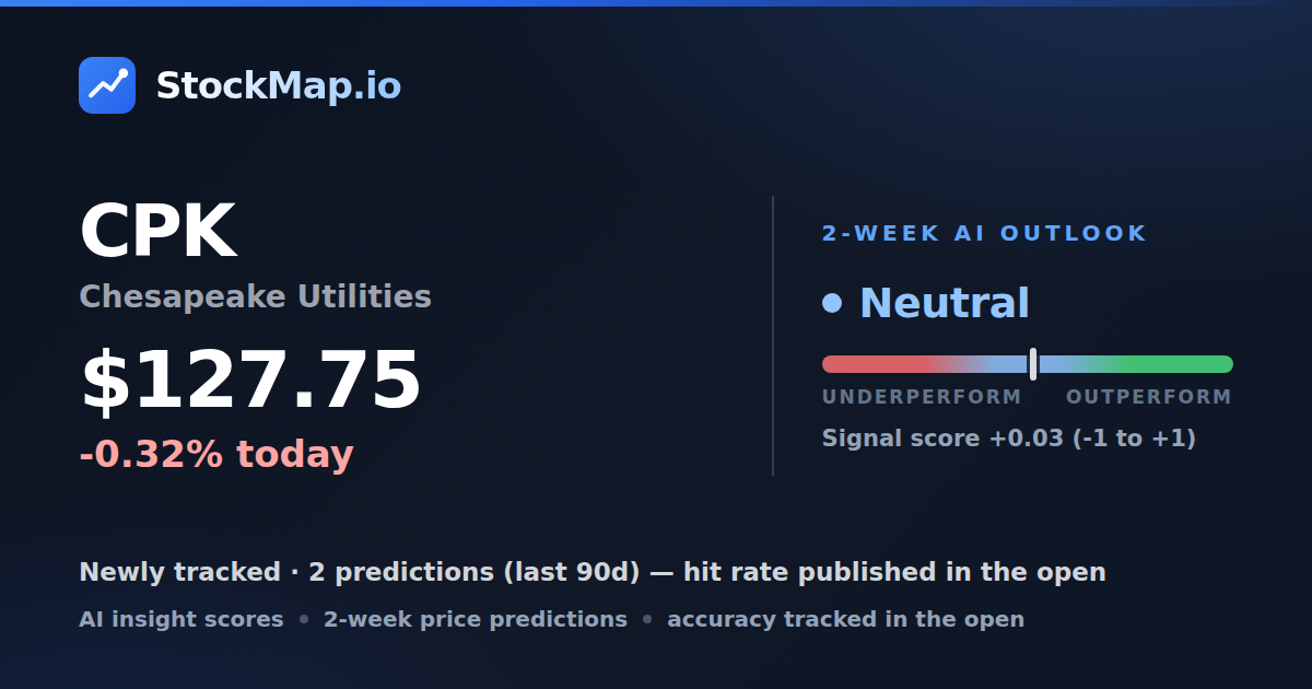 Chesapeake Utilities (CPK) — StockMap 2-week forecast & tracked accuracy