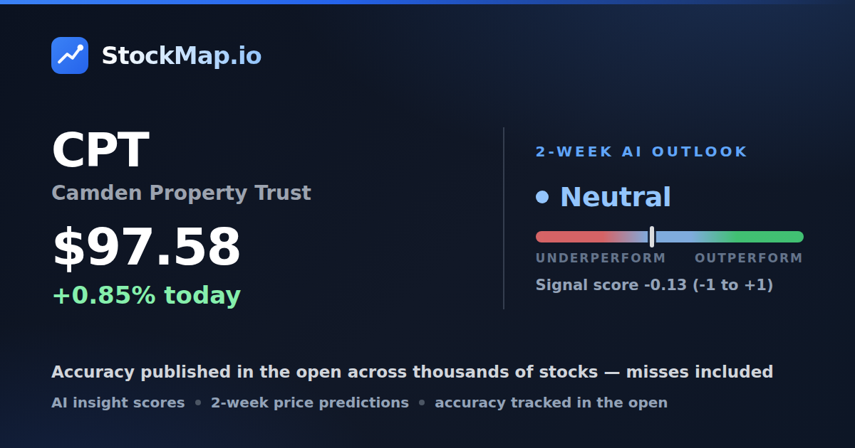 Camden Property Trust (CPT) — StockMap 2-week forecast & tracked accuracy