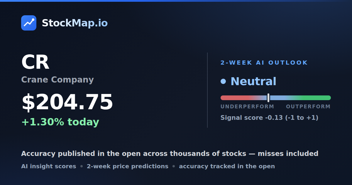 Crane Company (CR) — StockMap 2-week forecast & tracked accuracy