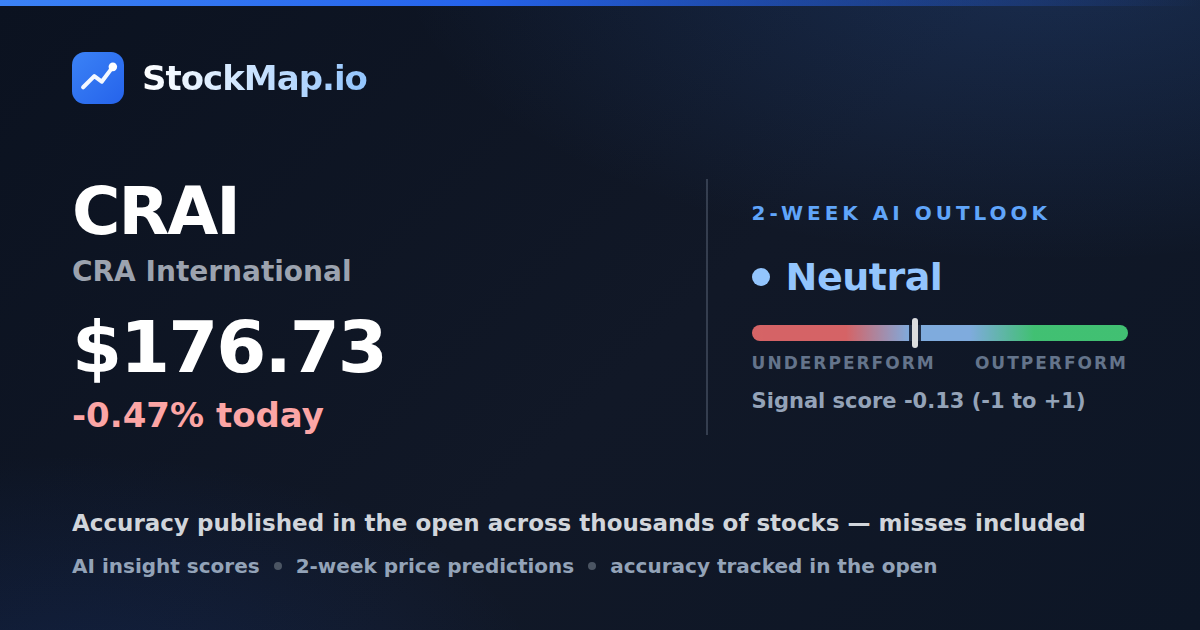 CRA International (CRAI) — StockMap 2-week forecast & tracked accuracy