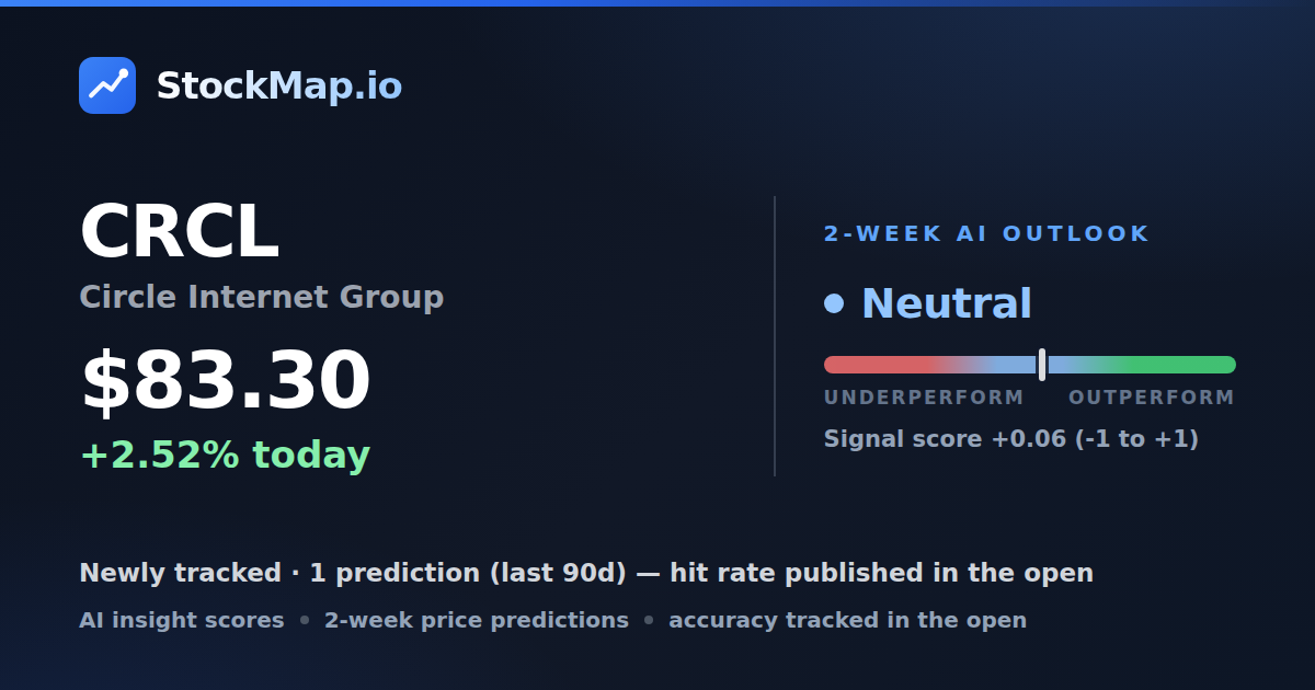 Circle Internet Group (CRCL) — StockMap 2-week forecast & tracked accuracy