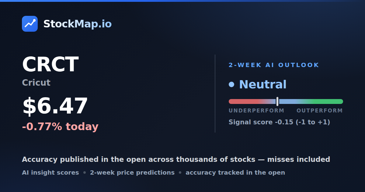 Cricut (CRCT) — StockMap 2-week forecast & tracked accuracy