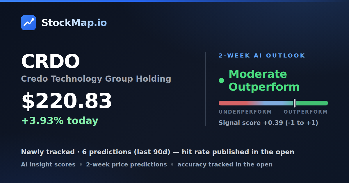 Credo Technology Group Holding (CRDO) — StockMap 2-week forecast & tracked accuracy