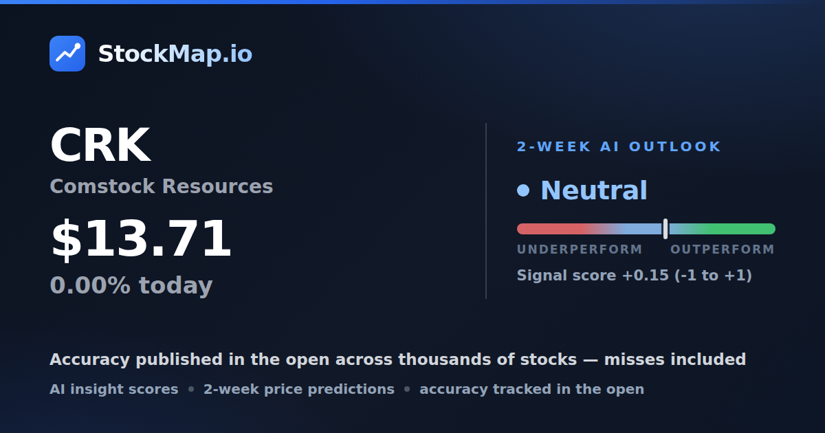 Comstock Resources (CRK) — StockMap 2-week forecast & tracked accuracy