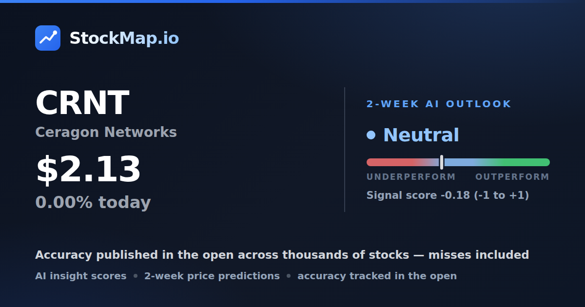 Ceragon Networks (CRNT) — StockMap 2-week forecast & tracked accuracy