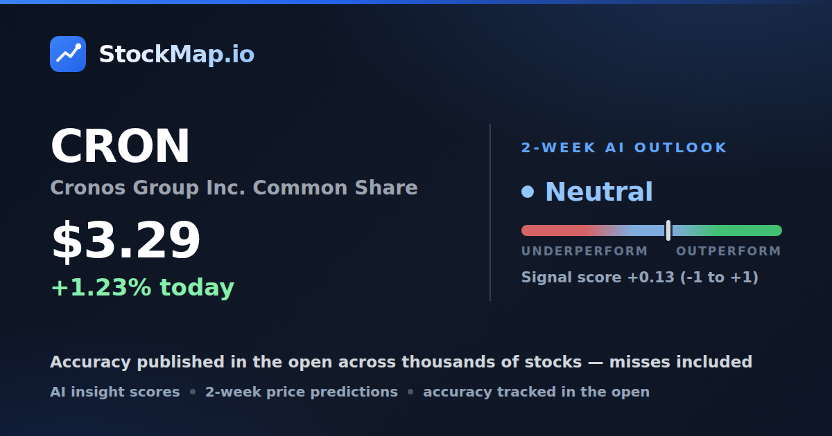 Cronos Group Inc. Common Share (CRON) — StockMap 2-week forecast & tracked accuracy