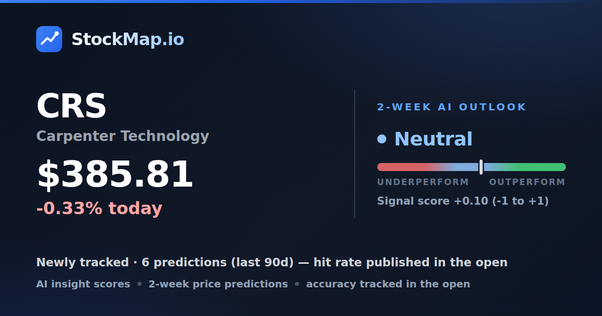 Carpenter Technology (CRS) — StockMap 2-week forecast & tracked accuracy