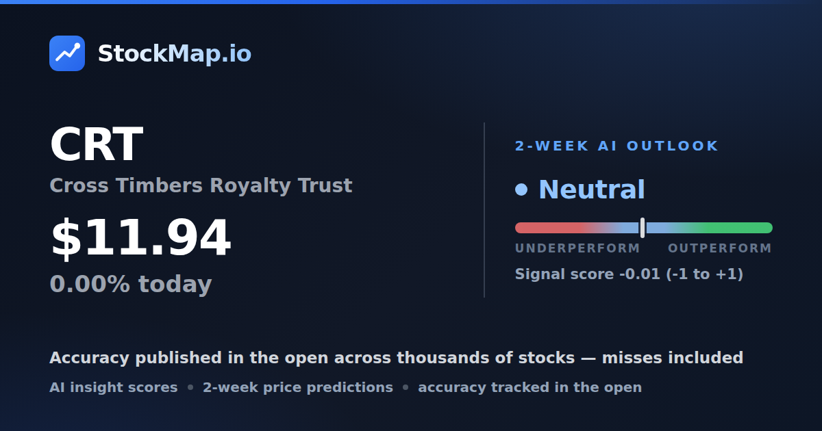 Cross Timbers Royalty Trust (CRT) — StockMap 2-week forecast & tracked accuracy