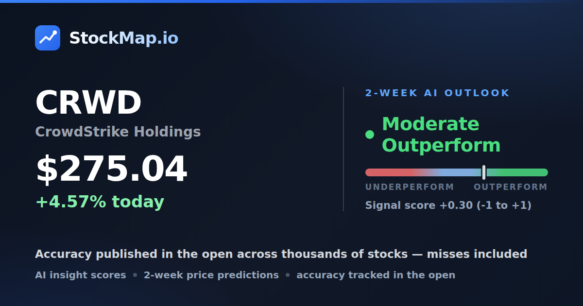CrowdStrike Holdings (CRWD) — StockMap 2-week forecast & tracked accuracy