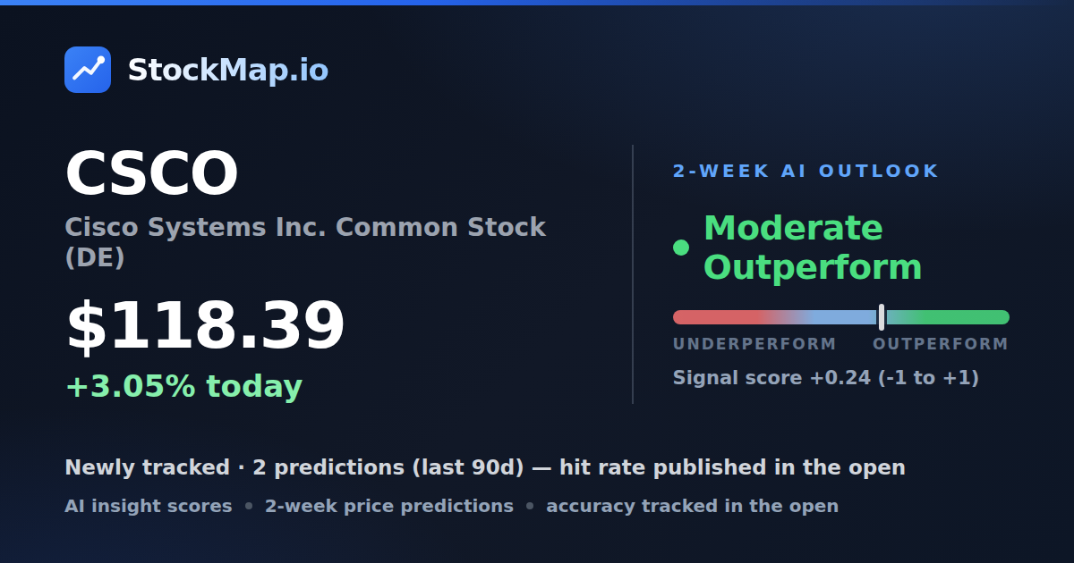 Cisco Systems Inc. Common Stock (DE) (CSCO) — StockMap 2-week forecast & tracked accuracy