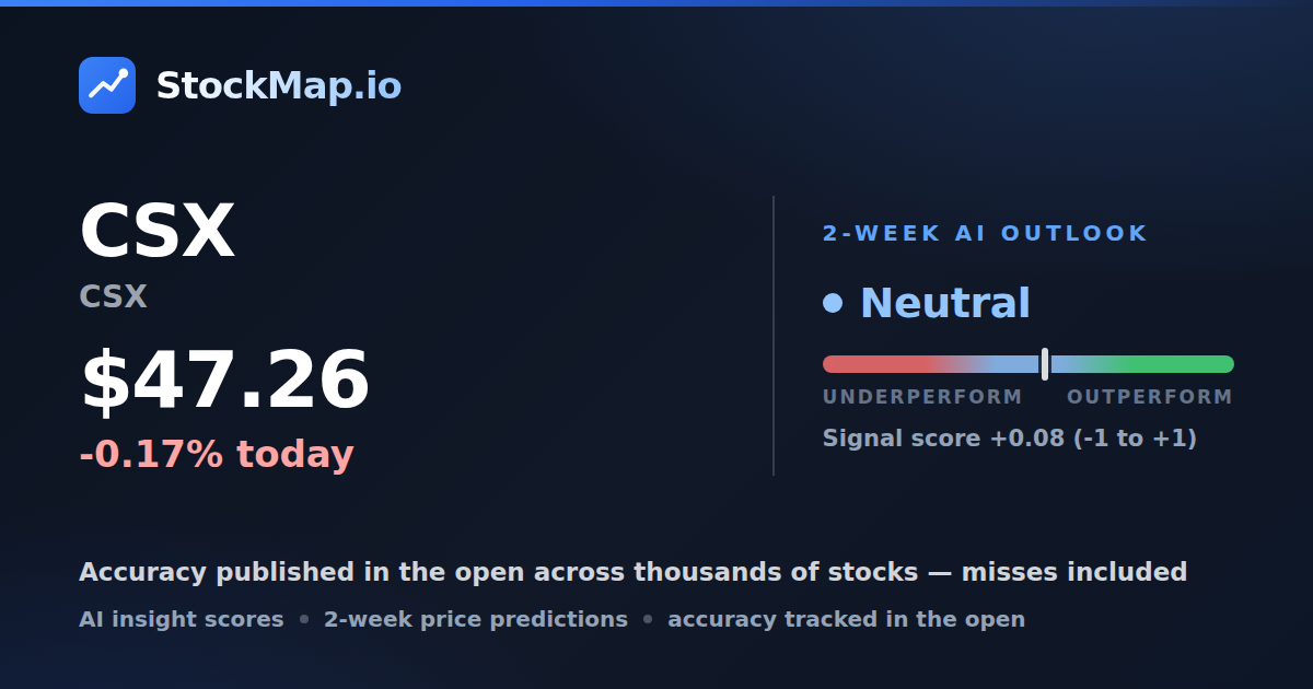 CSX (CSX) — StockMap 2-week forecast & tracked accuracy