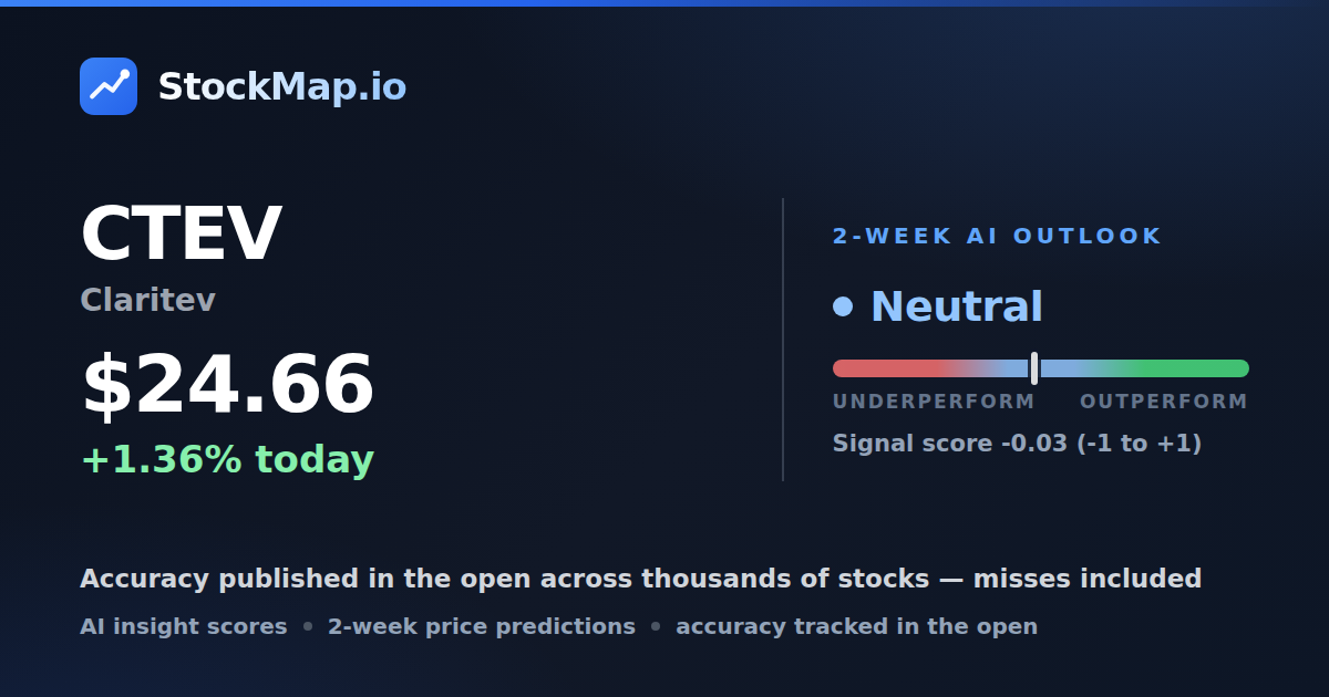 Claritev (CTEV) — StockMap 2-week forecast & tracked accuracy