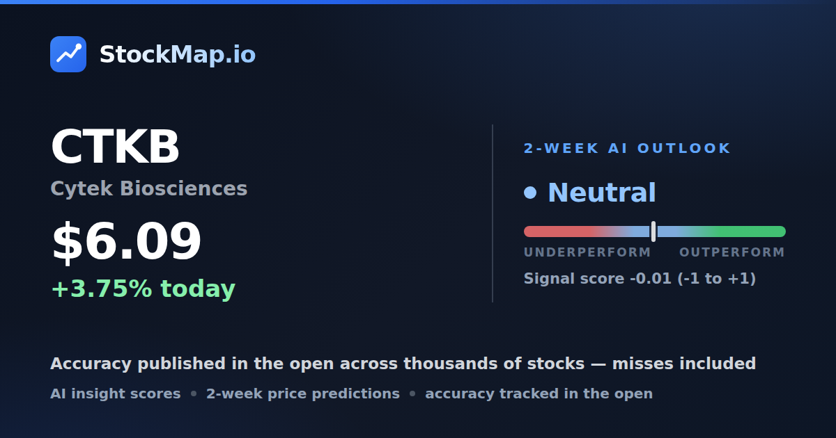 Cytek Biosciences (CTKB) — StockMap 2-week forecast & tracked accuracy