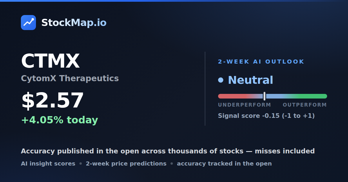CytomX Therapeutics (CTMX) — StockMap 2-week forecast & tracked accuracy