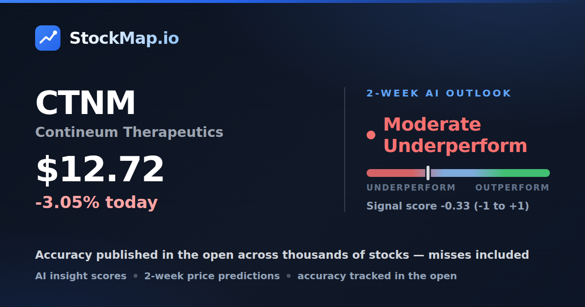 Contineum Therapeutics (CTNM) — StockMap 2-week forecast & tracked accuracy