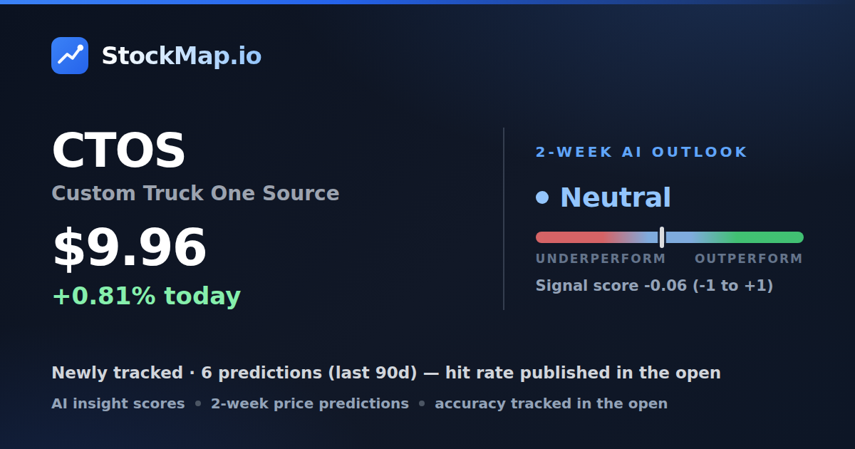 Custom Truck One Source (CTOS) — StockMap 2-week forecast & tracked accuracy