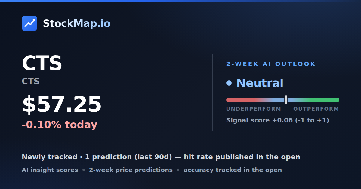 CTS (CTS) — StockMap 2-week forecast & tracked accuracy