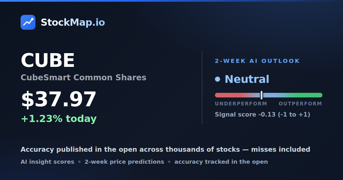 CubeSmart Common Shares (CUBE) — StockMap 2-week forecast & tracked accuracy