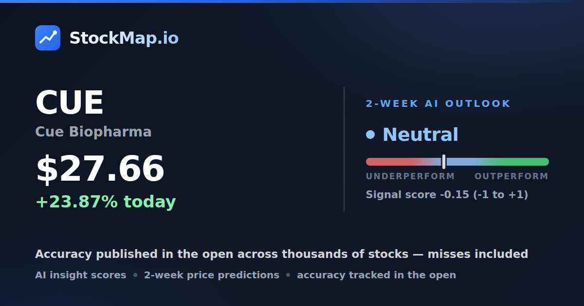 Cue Biopharma (CUE) — StockMap 2-week forecast & tracked accuracy