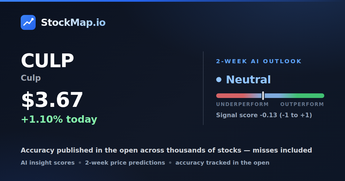 Culp (CULP) — StockMap 2-week forecast & tracked accuracy