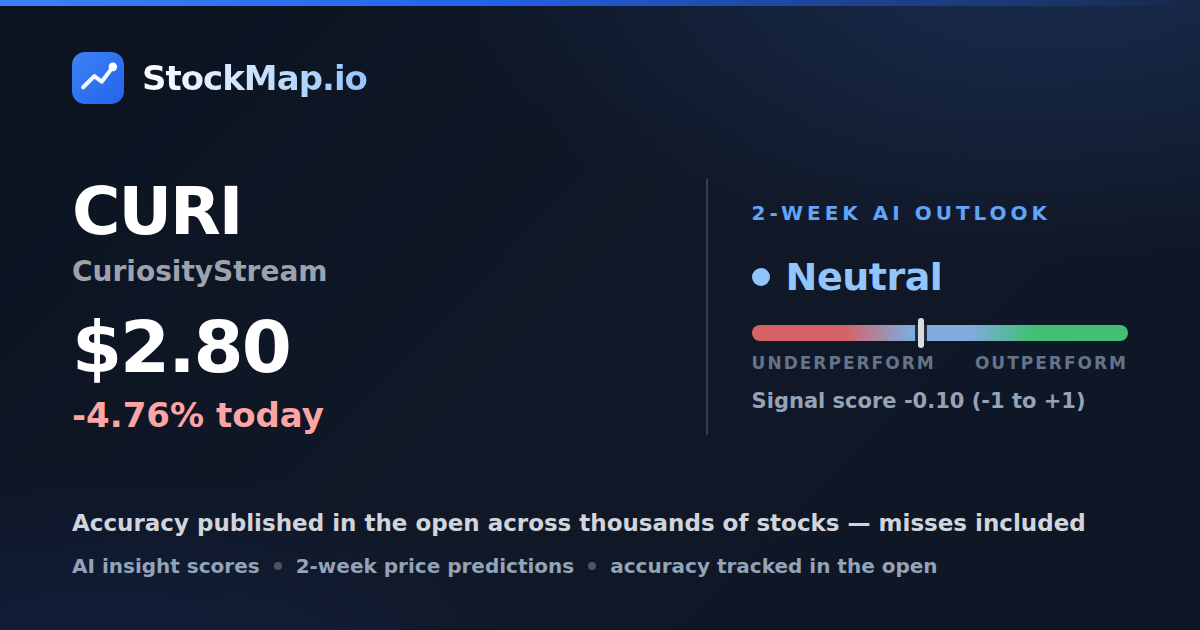 CuriosityStream (CURI) — StockMap 2-week forecast & tracked accuracy