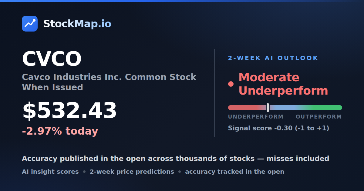 Cavco Industries Inc. Common Stock When Issued (CVCO) — StockMap 2-week forecast & tracked accuracy