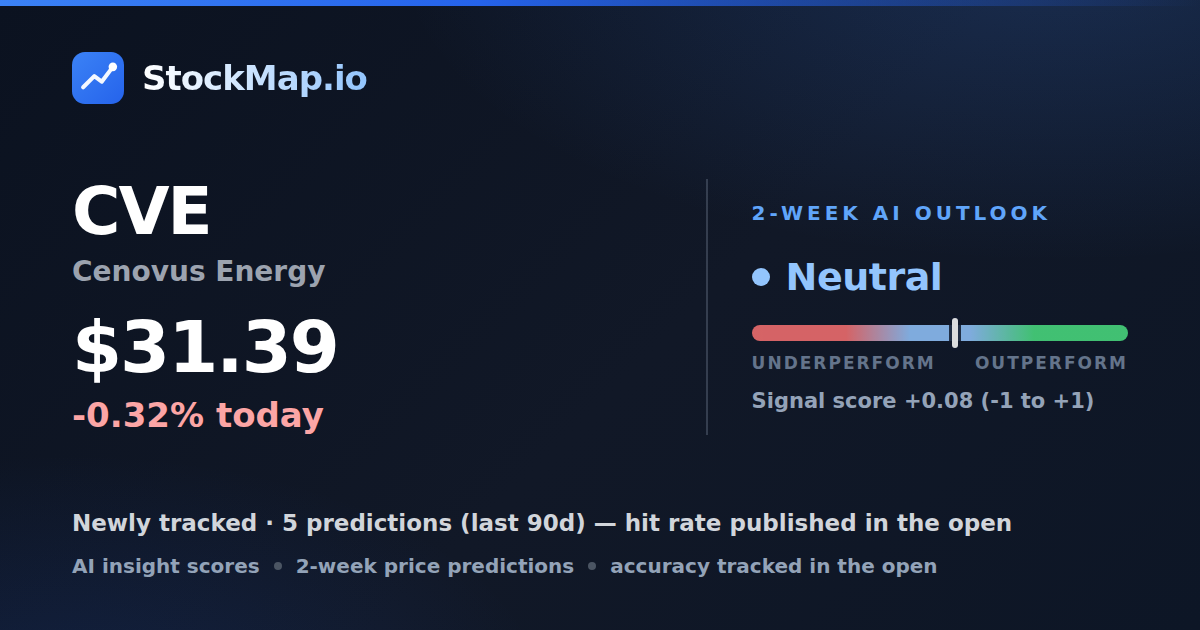 Cenovus Energy (CVE) — StockMap 2-week forecast & tracked accuracy