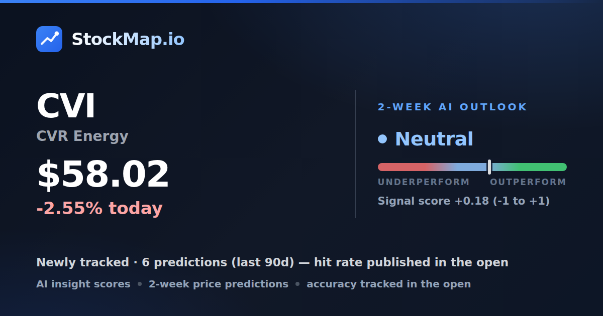 CVR Energy (CVI) — StockMap 2-week forecast & tracked accuracy
