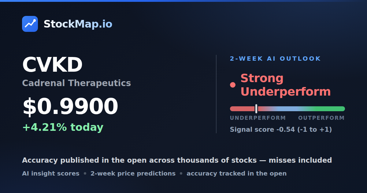 Cadrenal Therapeutics (CVKD) — StockMap 2-week forecast & tracked accuracy