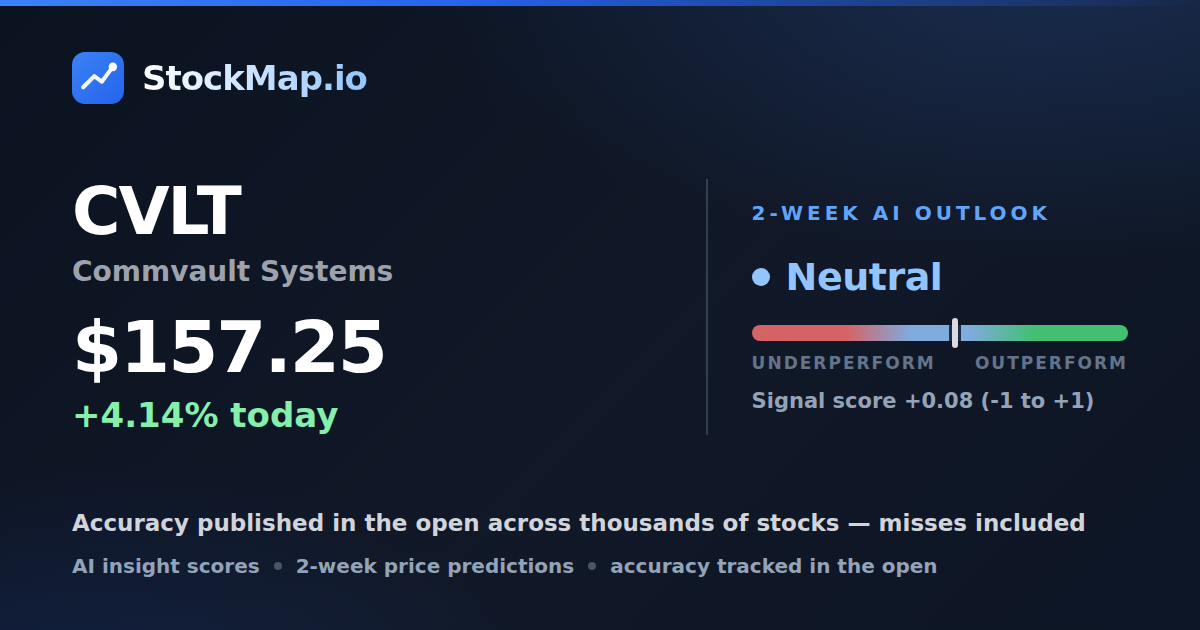 Commvault Systems (CVLT) — StockMap 2-week forecast & tracked accuracy