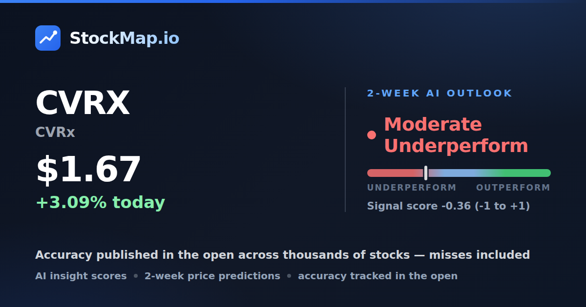 CVRx (CVRX) — StockMap 2-week forecast & tracked accuracy