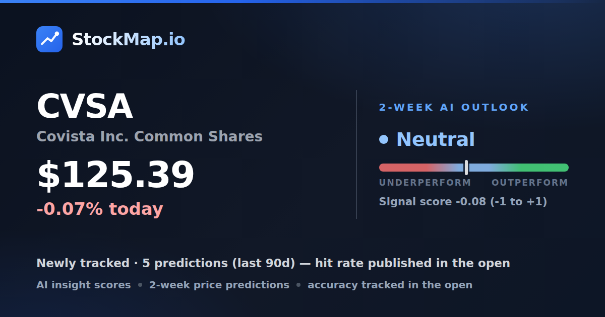 Covista Inc. Common Shares (CVSA) — StockMap 2-week forecast & tracked accuracy