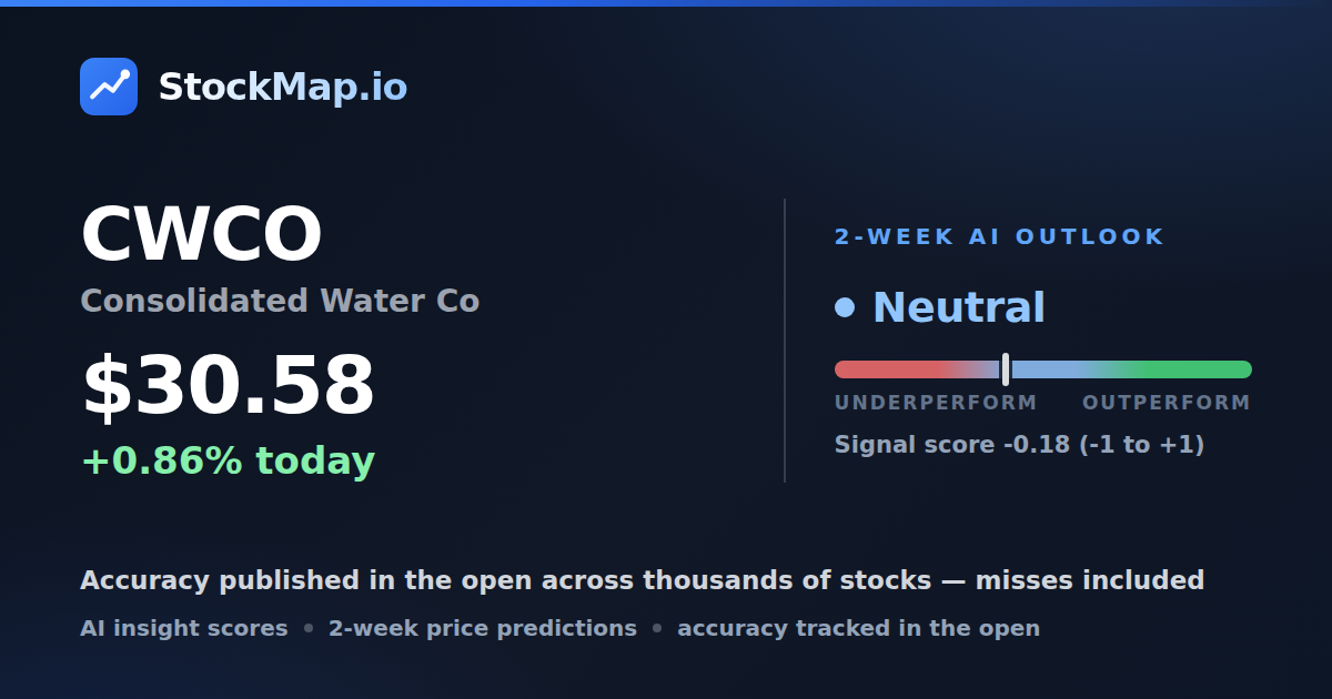 Consolidated Water Co (CWCO) — StockMap 2-week forecast & tracked accuracy