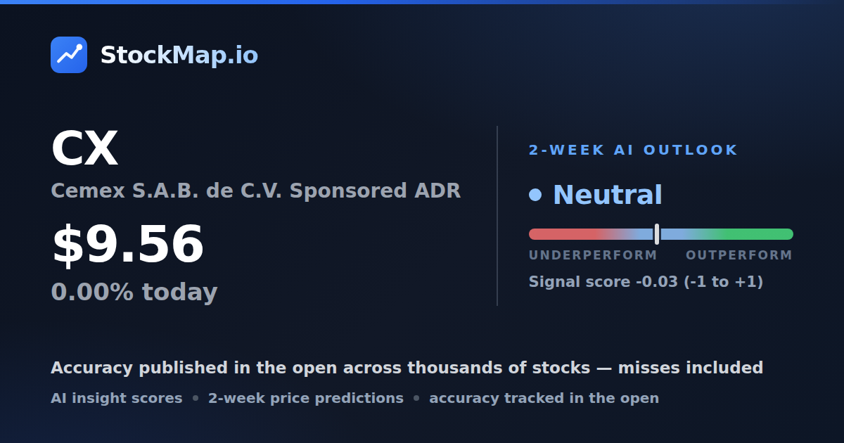 Cemex S.A.B. de C.V. Sponsored ADR (CX) — StockMap 2-week forecast & tracked accuracy