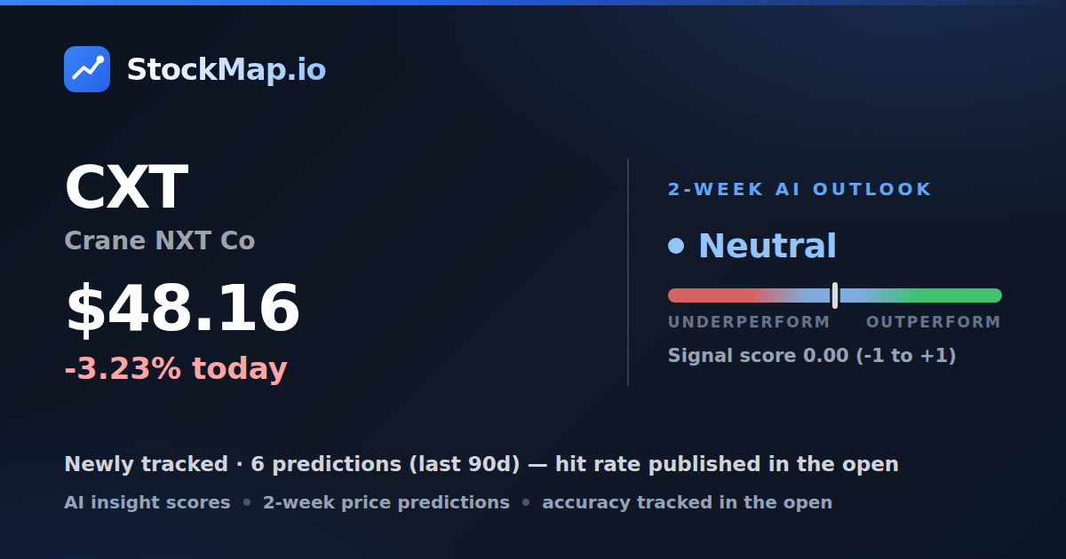 Crane NXT Co (CXT) — StockMap 2-week forecast & tracked accuracy