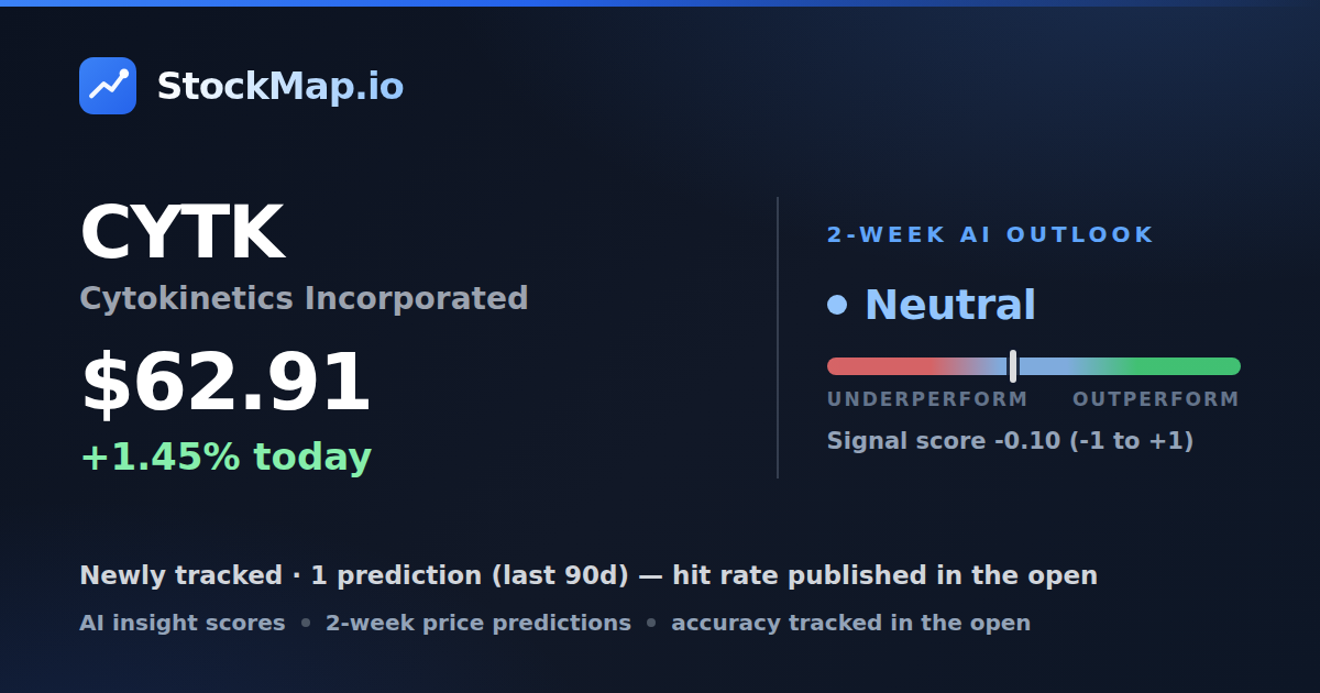 Cytokinetics Incorporated (CYTK) — StockMap 2-week forecast & tracked accuracy